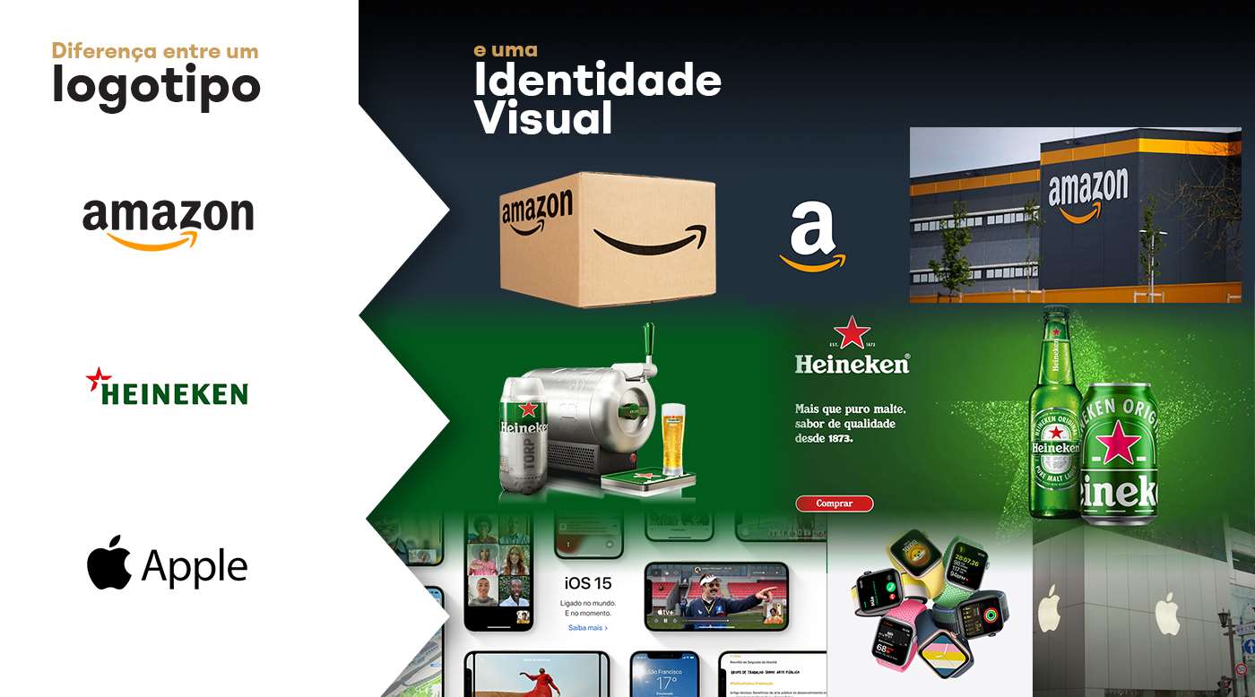 Diferença entre logo e identidade visual